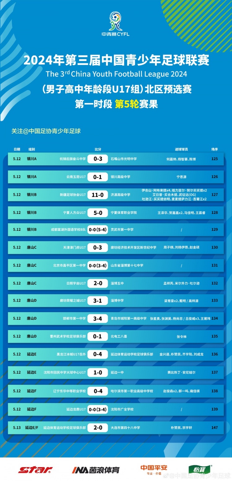第三届中青赛U17组北区预选赛第一时段第5轮赛果 ​​​