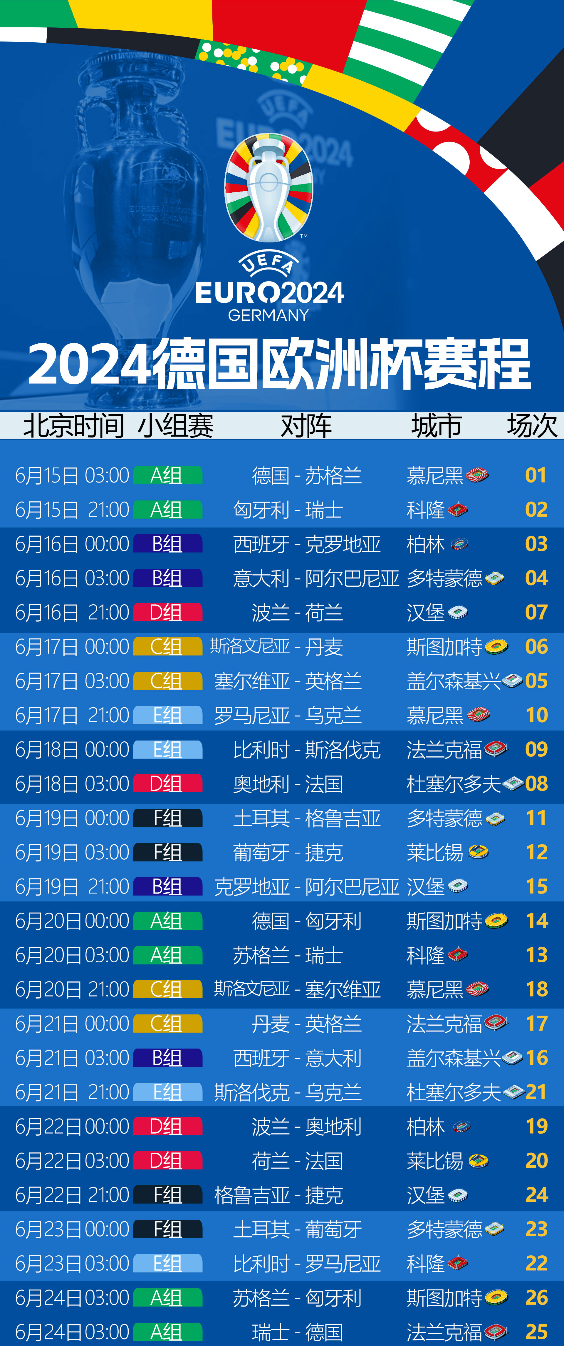 倒计时30天！欧洲杯赛程一览，扩军至24队你支持谁？