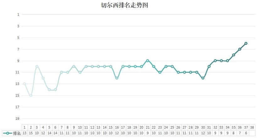 【最好的励志片】3月底还在下半区，现在要去打欧战！